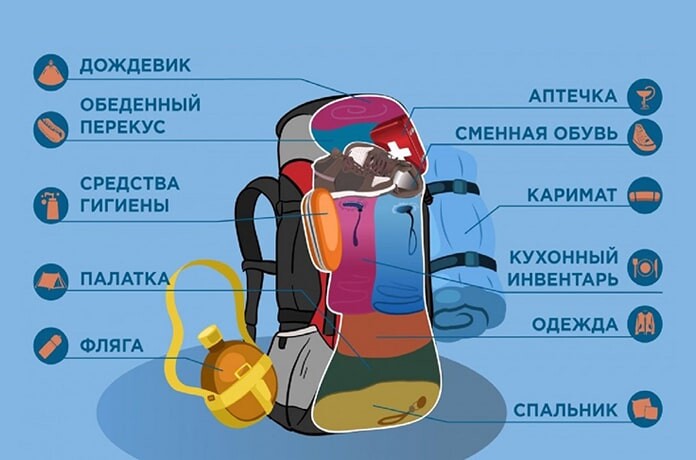 Пример Снаряжения для похода на природу
