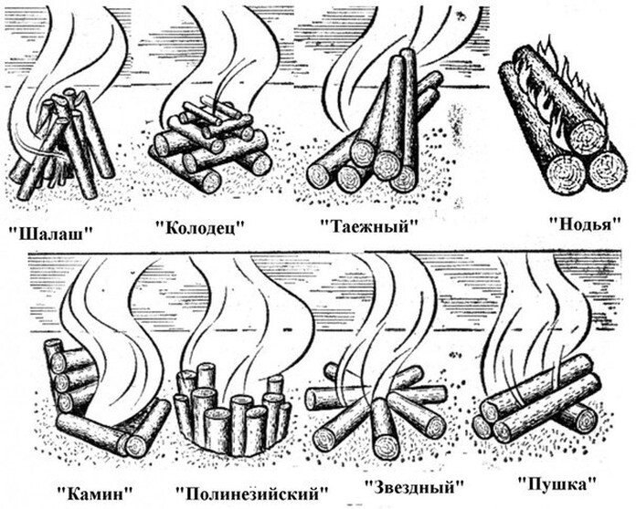 Виды костра